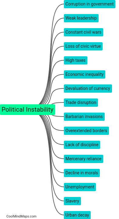 Reasons for the collapse of the Roman Empire?