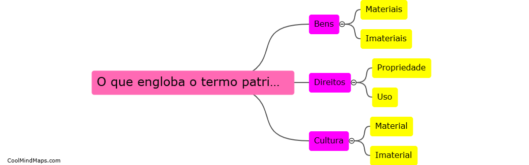 O que engloba o termo patrimônio?