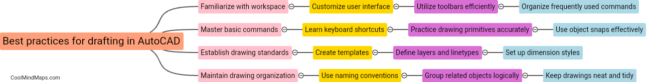 What are the best practices for drafting in AutoCAD?
