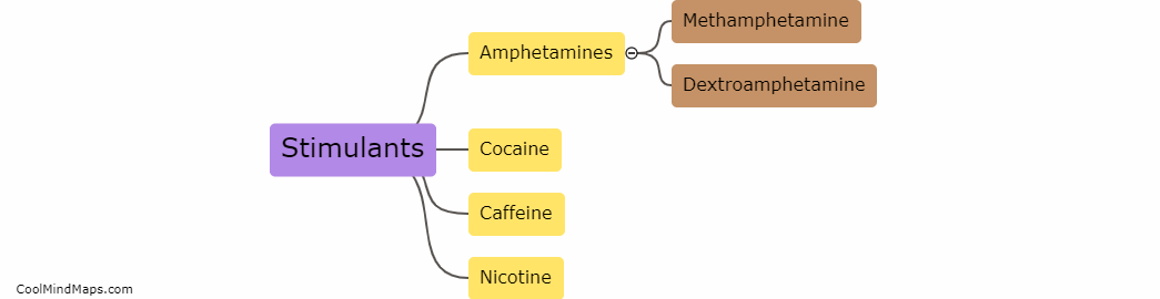 What are common types of stimulants?