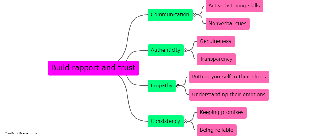 How to build rapport and trust with others?