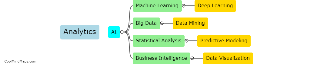 How does analytics relate to AI?