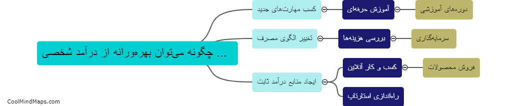 چگونه می‌توان بهره‌ورانه از درآمد شخصی را افزایش داد؟