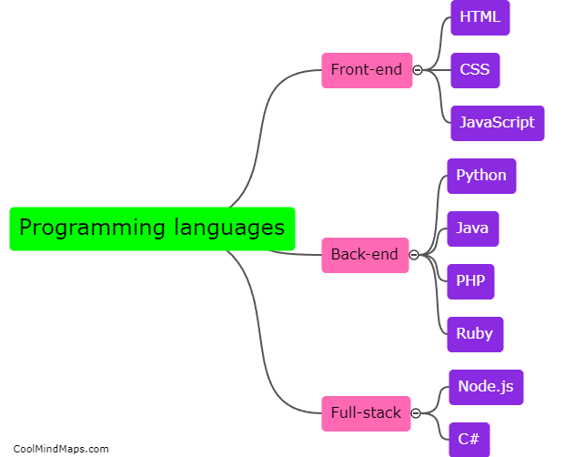 What programming languages are used in web development?