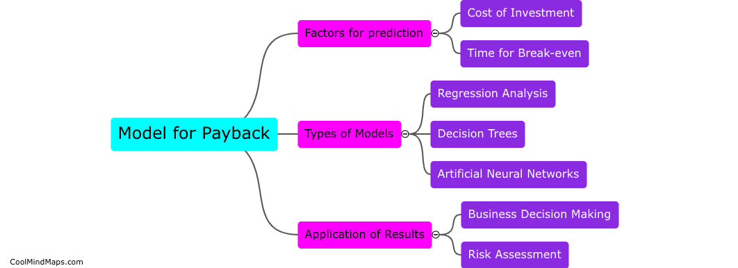 Can a model be used to predict payback?