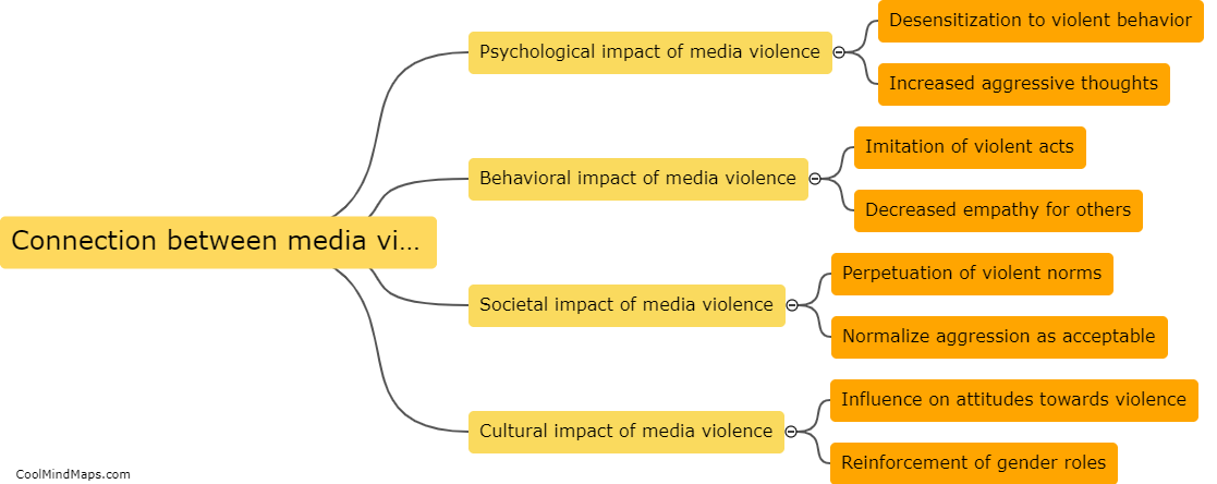 Connection between media violence and real-life aggression