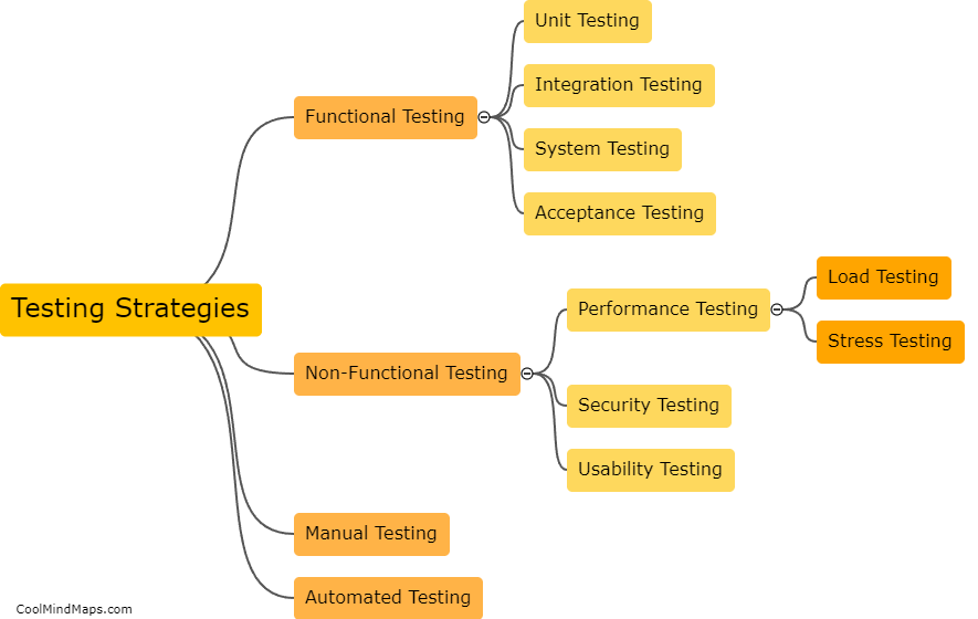 What are the different types of testing strategies?