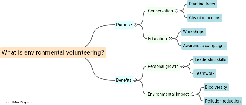 What is environmental volunteering?