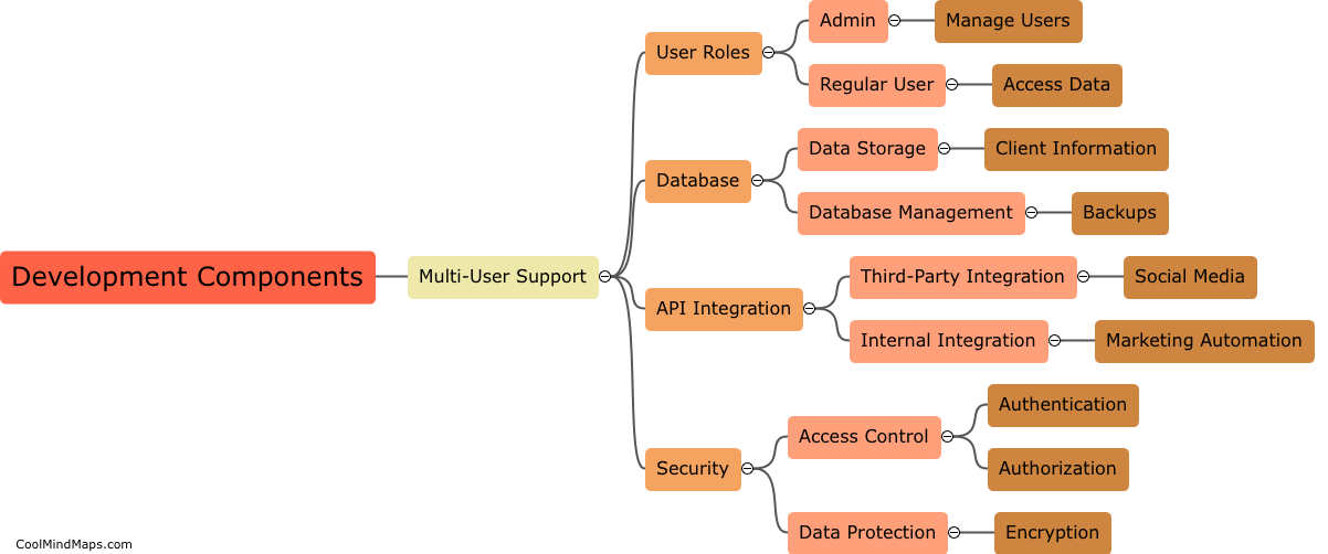 What development components are needed for a multi-user CRM?