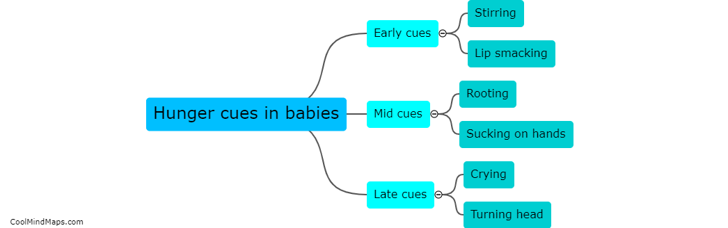 What are hunger cues in babies?