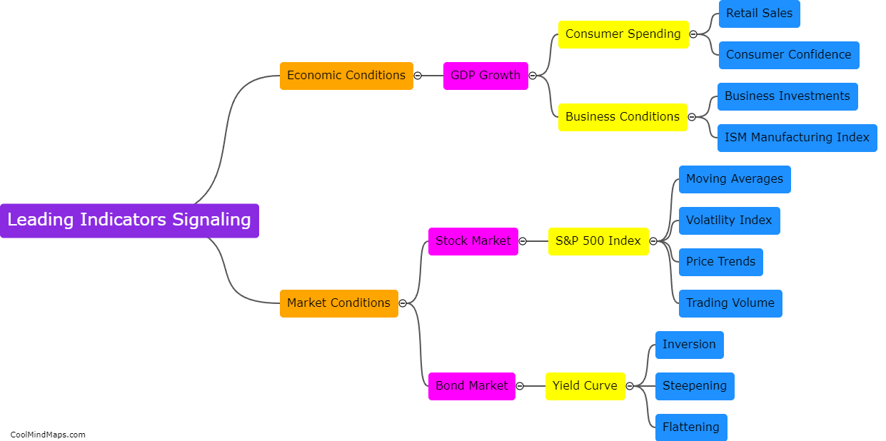 What are the stock's leading indicators signaling?