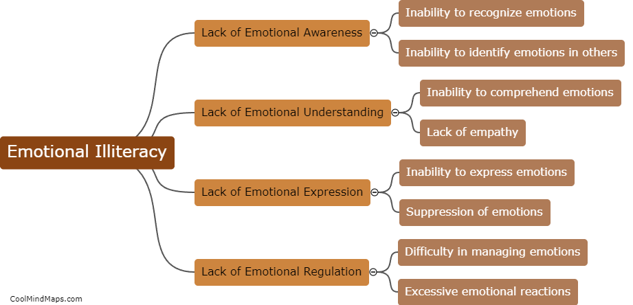 What is emotional illiteracy?