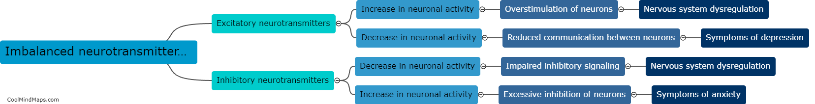 What happens when neurotransmitter levels are imbalanced?