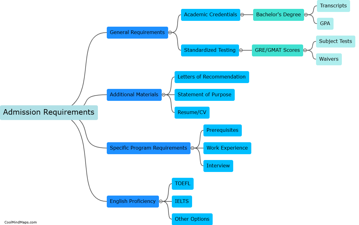 What are the admission requirements?