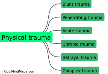 What are the types of trauma?