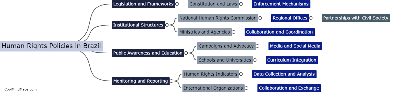 How can human rights policies be effectively institutionalized in Brazil?