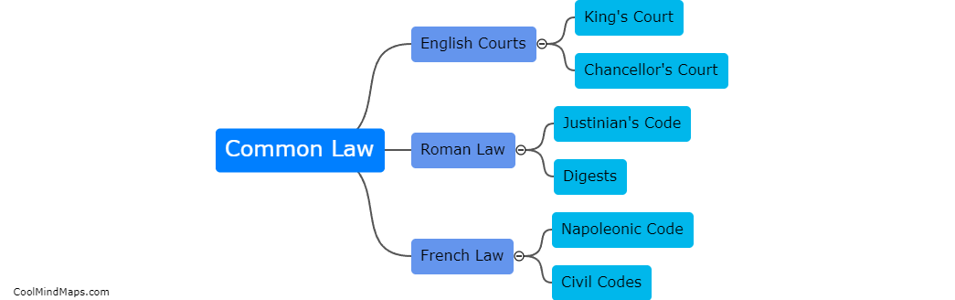 What are the origins of tort law?