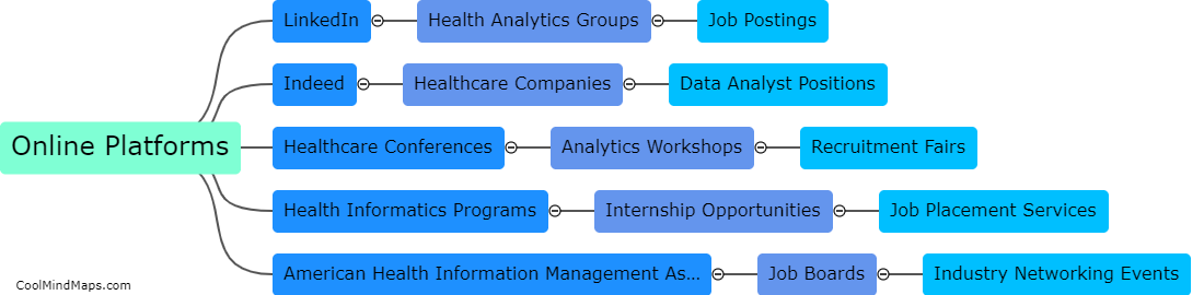 Where can I find job opportunities in health analytics?