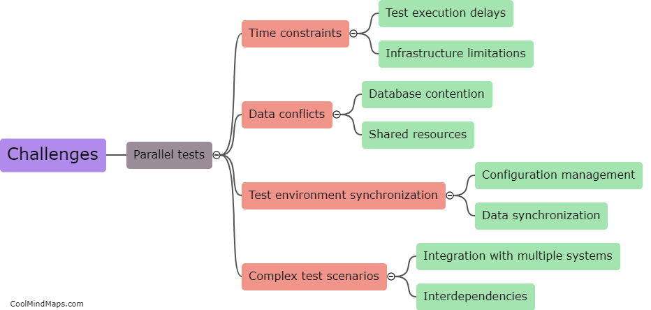 What challenges might arise when running tests parallel to production?