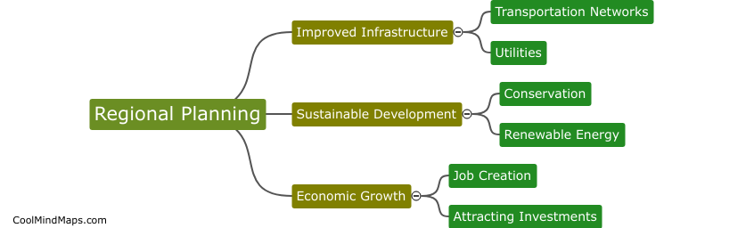 How can regional planning benefit Hamedan province?