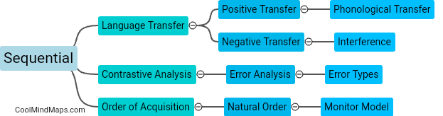 What are the different development patterns in second language acquisition?