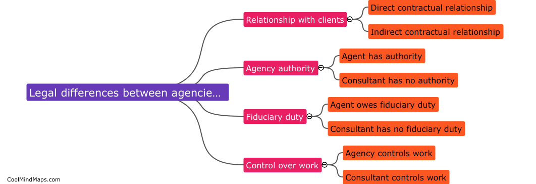 What are the legal differences between agencies and consultants?