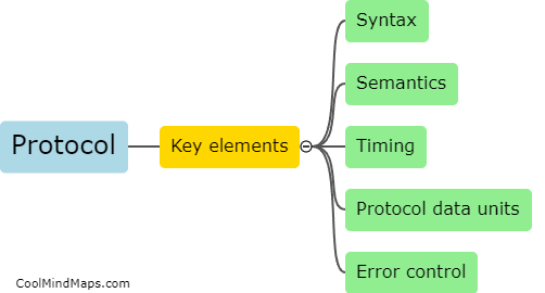 What are the key elements of a protocol?