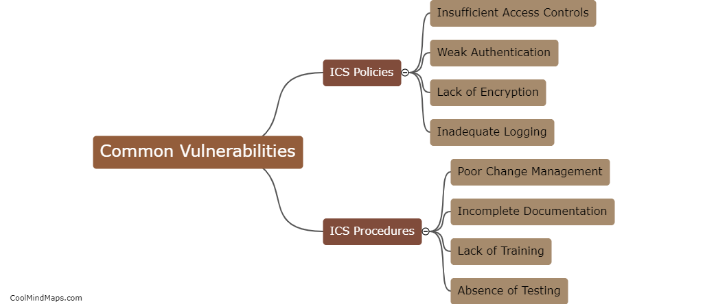 What are the common vulnerabilities in ICS policies and procedures?