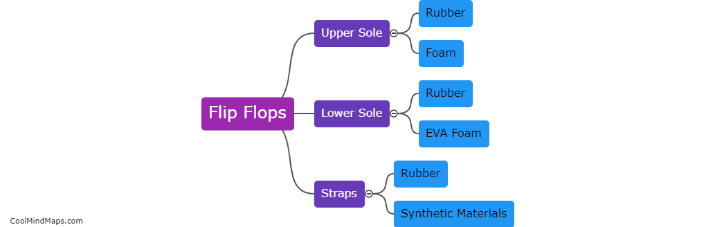 What are flip flops made of?