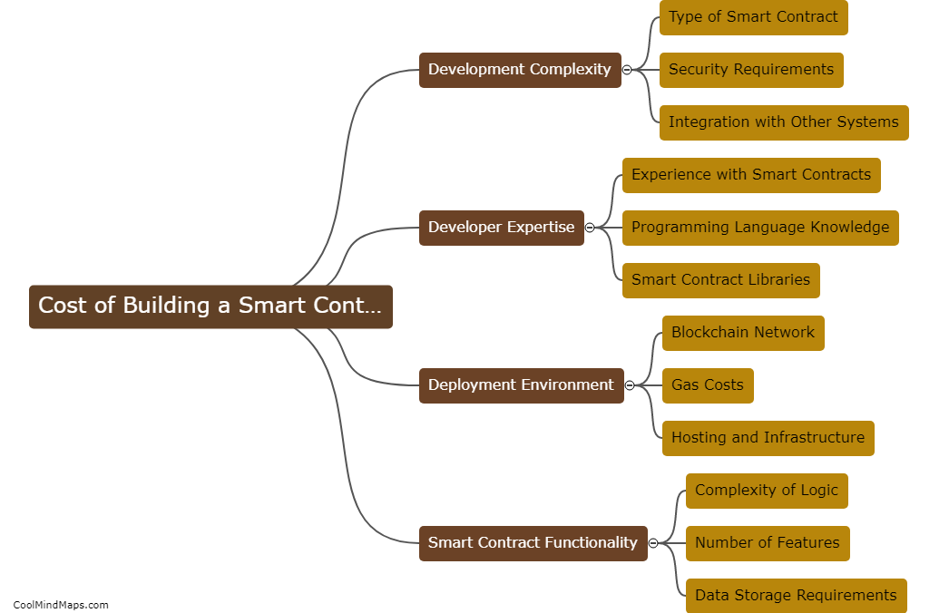 What factors determine the cost of building a smart contract?