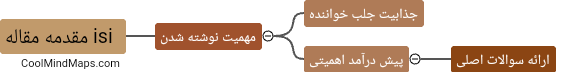 مقدمه مقاله isi چگونه نوشته می شود؟