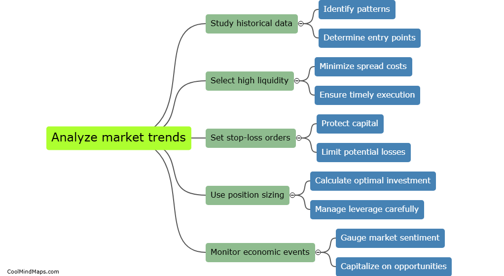 What strategies can maximize profits in options trading?