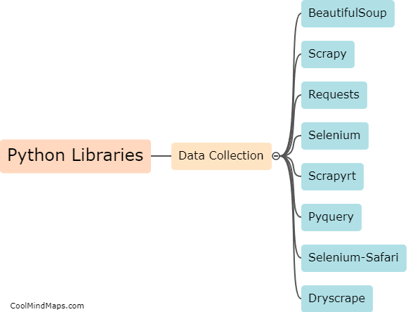 What are some popular libraries in Python for data collection?