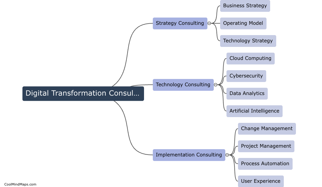 What are the services offered by digital transformation consultancies?