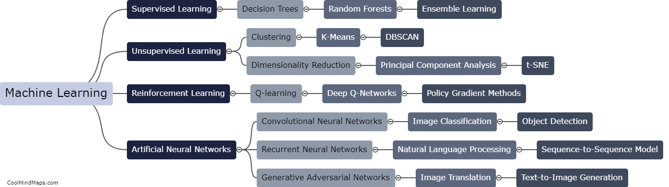 What is the difference between machine learning and deep learning?