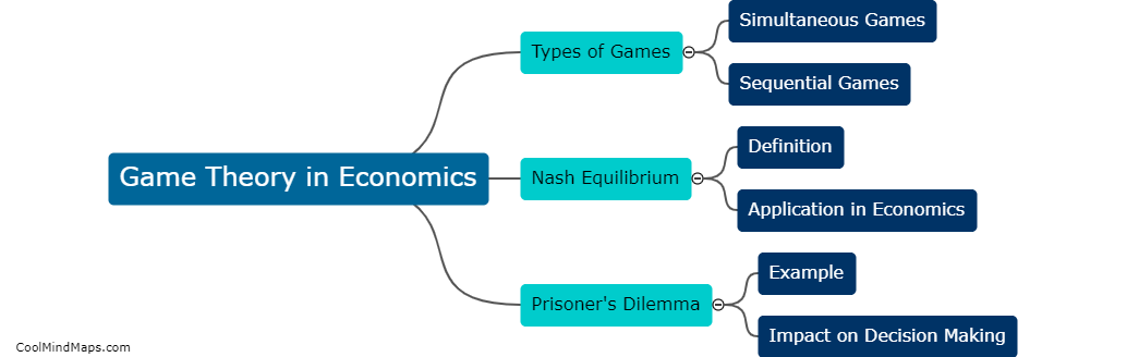 How is game theory applied in economics?