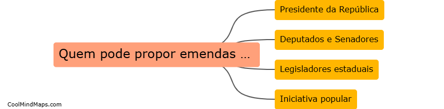 Quem pode propor emendas à Constituição?