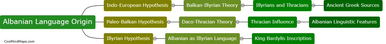What is the origin of the Albanian language?
