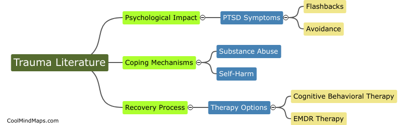 What are common themes in trauma literature?