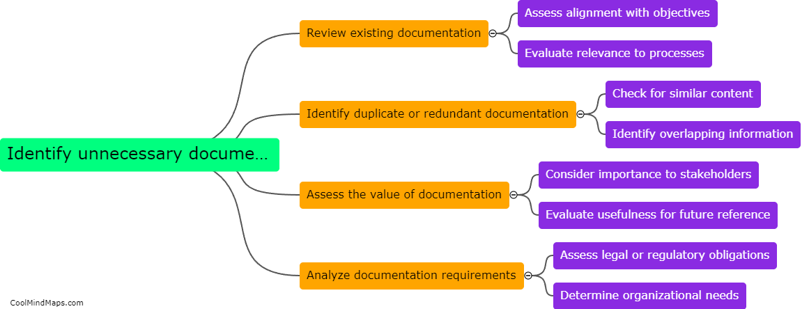 How can we identify unnecessary documentation?
