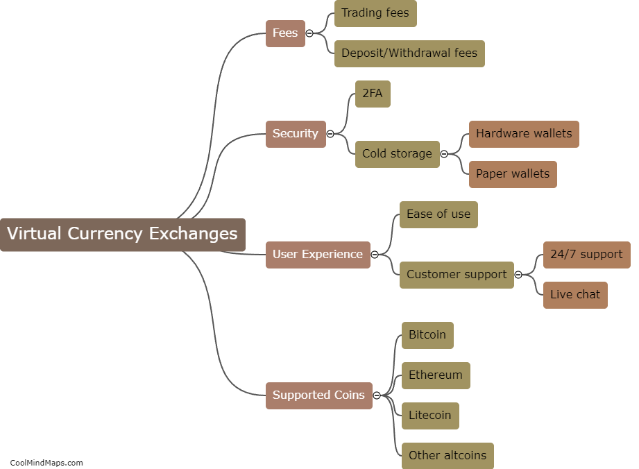 How to choose a virtual currency exchange?
