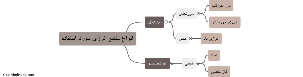 انواع منابع انرژی مورد استفاده