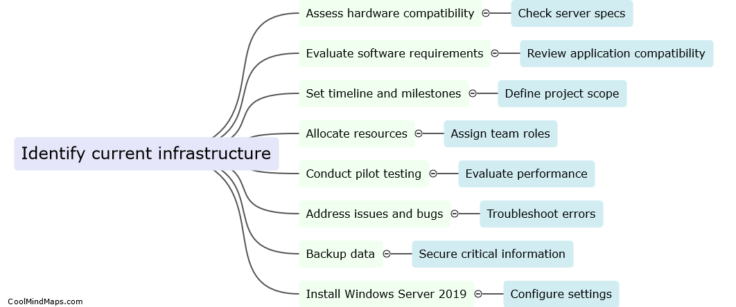 How to plan a successful migration to Windows Server 2019?