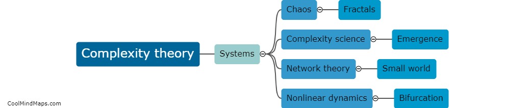 What are the key concepts in complexity theory?