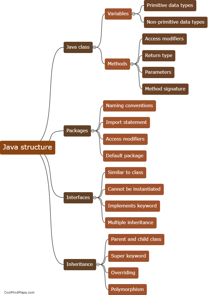What is Java structure?