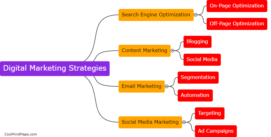 What are the key digital marketing strategies?