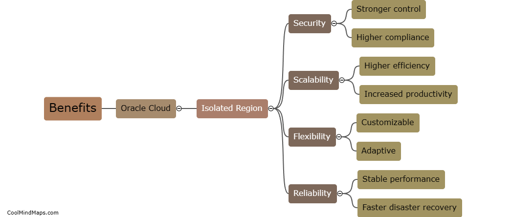 Benefits of Oracle Cloud Isolated Region