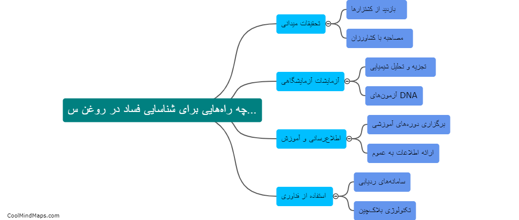 چه راه‌هایی برای شناسایی فساد در روغن سویا وجود دارد؟