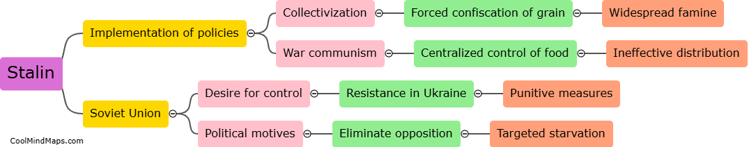 What caused the Holodomor in Ukraine?