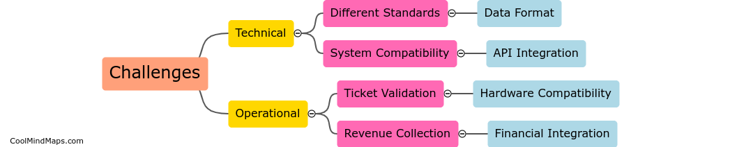 What are the challenges of integrating separate electronic ticketing systems?